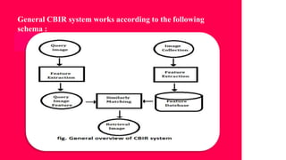 “
General CBIR system works according to the following
schema :
 