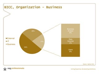 36+ Bicc Gartner, Research fellow ird agnes.gartner@ird.fr