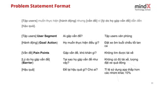 Problem Statement Format
11
[Tập users] muốn thực hiện [hành động] nhưng [vấn đề] vì [lý do họ gặp vấn đề] dẫn đến
[hậu quả].
[Tập users] User Segment Ai gặp vấn đề? Tập users văn phòng
[Hành động] (Goal/ Action) Họ muốn thực hiện điều gì? Đặt xe ôm buổi chiều tối tan
ca
[Vấn đề] Pain Points Gặp vấn đề, khó khăn gì? Không tìm được tài xế
[Lý do họ gặp vấn đề]
(Barrier)
Tại sao họ gặp vấn đề như
vậy?
Không có đủ tài xế, lượng
đặt xe quá đông
[Hậu quả] Để lại hậu quả gì? Cho ai? Tỉ lệ sử dụng app thấp hơn
các nhóm khác 10%
 