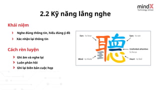 Nghe đúng thông tin, hiểu đúng ý đồ
2.2 Kỹ năng lắng nghe
Xác nhận lại thông tin
Ghi âm và nghe lại
Luôn phản hồi
Ghi lại biên bản cuộc họp
Khái niệm
Cách rèn luyện
 