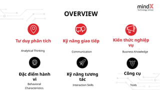 OVERVIEW
Tư duy phân tích
Analytical Thinking Communication Business Knowledge
Kỹ năng giao tiếp Kiến thức nghiệp
vụ
Đặc điểm hành
vi
Behavioral
Characteristics
Interaction Skills Tools
Kỹ năng tương
tác
Công cụ
 