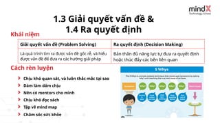 1.3 Giải quyết vấn đề &
1.4 Ra quyết định
Chịu khó quan sát, và luôn thắc mắc tại sao
Dám làm dám chịu
Nên có mentors cho mình
Chịu khó đọc sách
Khái niệm
Cách rèn luyện
Tập vẽ mind map
Chăm sóc sức khỏe
Giải quyết vấn đề (Problem Solving) Ra quyết định (Decision Making)
Là quá trình tìm ra được vấn đề gốc rễ, và hiểu
được vấn đề để đưa ra các hướng giải pháp
Bản thân đủ năng lực tự đưa ra quyết định
hoặc thúc đẩy các bên liên quan
 