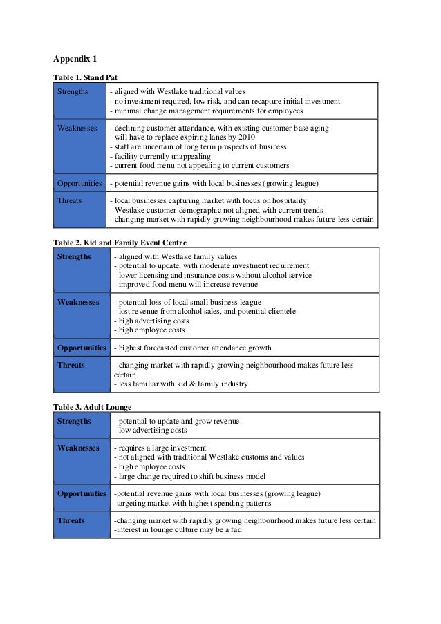Westlake Lanes Business Strategy Case Analysis