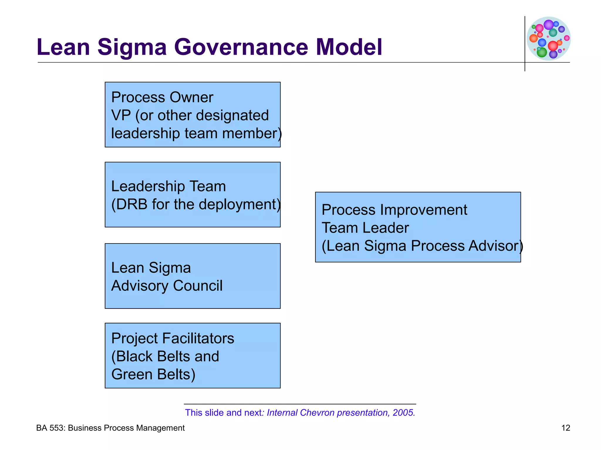 BA 553 - BPM Governance.ppt