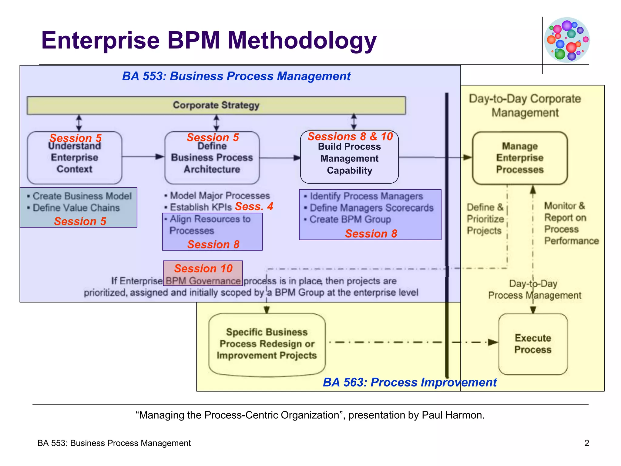 BA 553 - BPM Governance.ppt