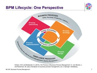BA 553 - BPM Governance.ppt