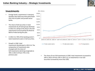Investments
• Foreign banks' investments in statutory
liquidity ratio (SLR) securities grew faster
than that of public and private sector
banks.
• The share of SLR securities in total
investments by all bank groups declined
in 2013-14, owing to the drop in the SLR
requirement announced by the Reserve
Bank of India during the year.
• In 2012-13, 76% of the banking sector's
total investments were in SLR securities.
• Growth in SCBs' total
investments decelerated in 2013-14. The
composition of investments also
changed with the share of
SLR investments declining marginally to
76% in 2013-14 from 77% in the
previous year.
• The share of non-SLR investments in SCBs' total investments increased to
24% in 2013-14 from 23% in 2012-13, as investments in non-SLR
securities increased by more than 20%.
Indian Banking Industry – Strategic Investments
 