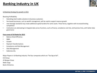 Banking Industry in UK
UK Banking Strategy for growth in 2015
Boosting Profitability:
• Extending retail mobile solutions to business customers
• Fee-based businesses, such as wealth management, will be used to support revenue growth
• new leverage standards may create additional capital burdens for some assets. These forces, together with increased lending
competition
• Institutions are attempting to integrate data across functions, such as finance, compliance and risk, and business lines, with better data
governance
Focus areas of UK Banks for 2015
• Balance Sheet Efficiency
• M&A
• Growth
• Payment Transformations
• Compliance and Risk Management
• Data Management
• Cybersecurity
Major Players in UK Banking Industry: The four companies which are “Too big to fail”.
Citi Group
JP Morgan Chase
Wells Fargo
Bank of America
 