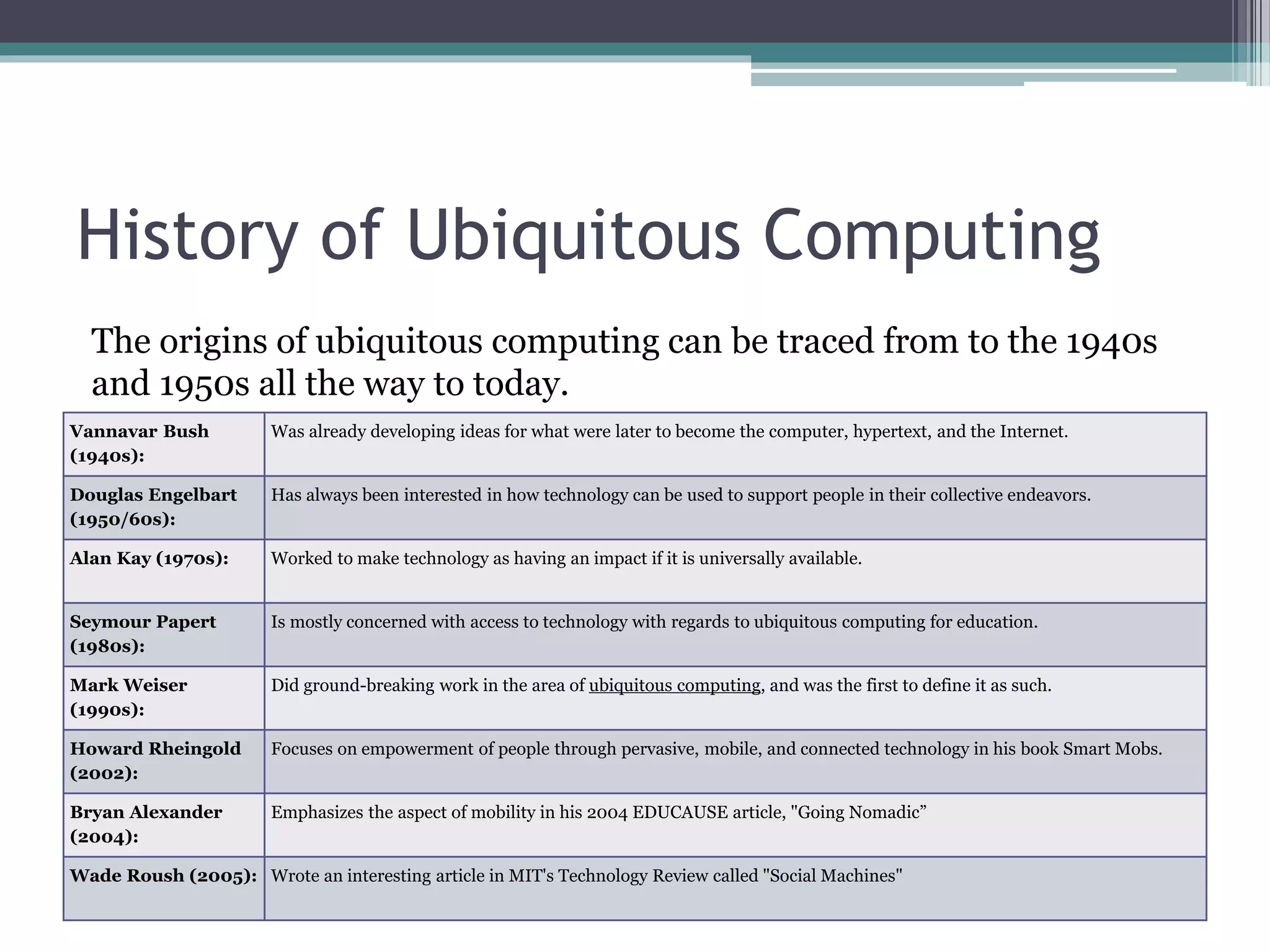 History of Ubiquitous Computing
The origins of ubiquitous computing can be traced from to the 1940s
and 1950s all the way to today.
Vannavar Bush
(1940s):
Was already developing ideas for what were later to become the computer, hypertext, and the Internet.
Douglas Engelbart
(1950/60s):
Has always been interested in how technology can be used to support people in their collective endeavors.
Alan Kay (1970s): Worked to make technology as having an impact if it is universally available.
Seymour Papert
(1980s):
Is mostly concerned with access to technology with regards to ubiquitous computing for education.
Mark Weiser
(1990s):
Did ground-breaking work in the area of ubiquitous computing, and was the first to define it as such.
Howard Rheingold
(2002):
Focuses on empowerment of people through pervasive, mobile, and connected technology in his book Smart Mobs.
Bryan Alexander
(2004):
Emphasizes the aspect of mobility in his 2004 EDUCAUSE article, "Going Nomadic”
Wade Roush (2005): Wrote an interesting article in MIT's Technology Review called "Social Machines"
 