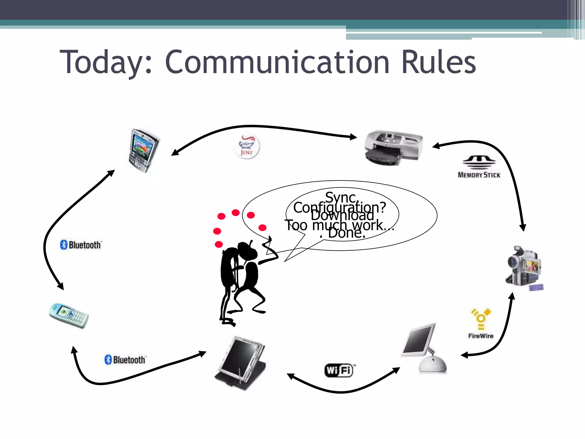 Today: Communication Rules
Sync.
Download
. Done.
Configuration?
Too much work…
 