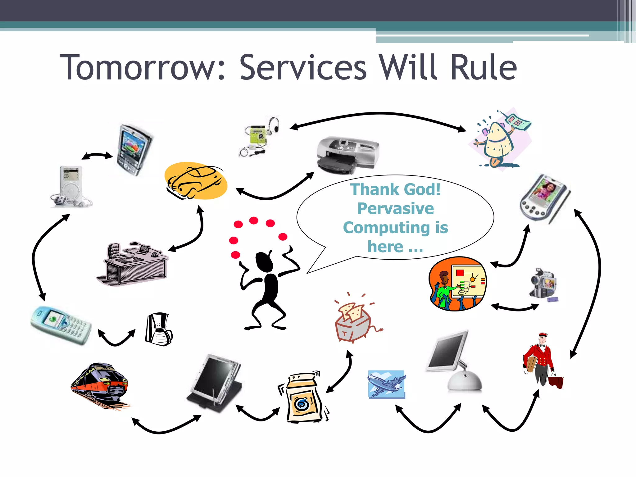Tomorrow: Services Will Rule
Thank God!
Pervasive
Computing is
here …
 