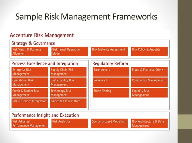 Incorporating Risk Management into BCP | PPT