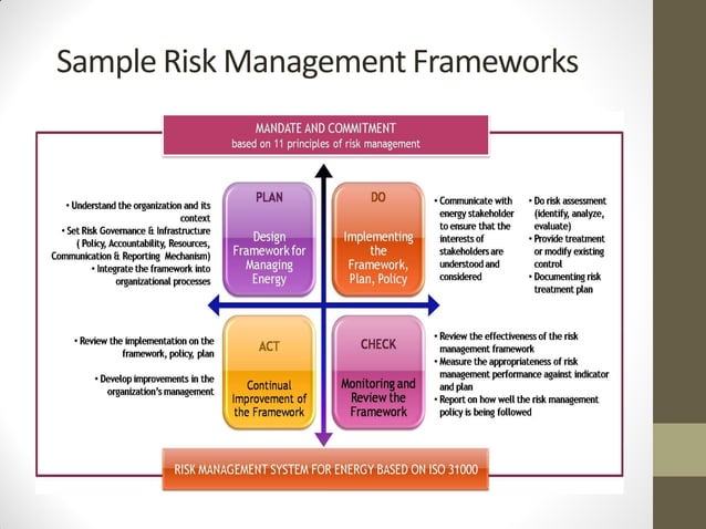 Incorporating Risk Management into BCP | PPT