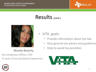 Results (cont.)
12
• VITA goals:
• Provide information about tax law
• Give general tax advice and guidelines
• Help to avoid tax penalties
Wanda Beverly
Tax Compliance Officer, UTD
27 years of tax and payroll experience
 