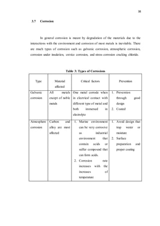 38
3.7 Corrosion
In general corrosion is meant by degradation of the materials due to the
interactions with the environment and corrosion of most metals is inevitable. There
are much types of corrosion such as galvanic corrosion, atmospheric corrosion,
corrosion under insulation, crevice corrosion, and stress corrosion cracking chloride.
Table 3: Types of Corrosions
Type Material
affected
Critical factors Prevention
Galvanic
corrosion
All metals
except of noble
metals
One metal corrode when
in electrical contact with
different type of metal and
both immersed in
electrolyte
1. Prevention
through good
design
2. Coated
Atmosphere
corrosion
Carbon and
alloy are most
affected
1. Marine environment
can be very corrosive
as industrial
environment that
contain acids or
sulfur compound that
can form acids.
2. Corrosion rate
increases with the
increases of
temperature
1. Avoid design that
trap water or
moisture
2. Surface
preparation and
proper coating
 