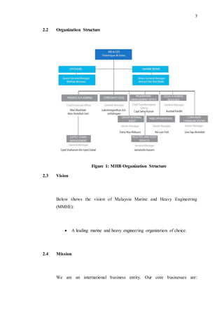 7
2.2 Organization Structure
2.3 Vision
Below shows the vision of Malaysia Marine and Heavy Engineering
(MMHE):
 A leading marine and heavy engineering organization of choice.
2.4 Mission
We are an international business entity. Our core businesses are:
Figure 1: MHB Organization Structure
 
