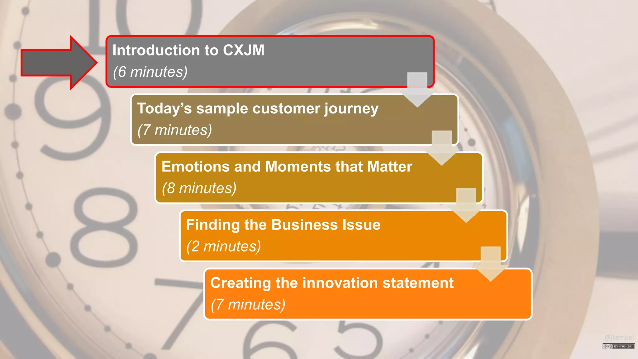 Oracle . CX Strategy & Design Workshop . DesigningCX.com
@jkembel
Introduction to CXJM
(6 minutes)
Today’s sample customer journey
(7 minutes)
Emotions and Moments that Matter
(8 minutes)
Finding the Business Issue
(2 minutes)
Creating the innovation statement
(7 minutes)
Introduction to CXJM
(6 minutes)
Today’s sample customer journey
(7 minutes)
Emotions and Moments that Matter
(8 minutes)
Finding the Business Issue
(2 minutes)
Creating the innovation statement
(7 minutes)
 