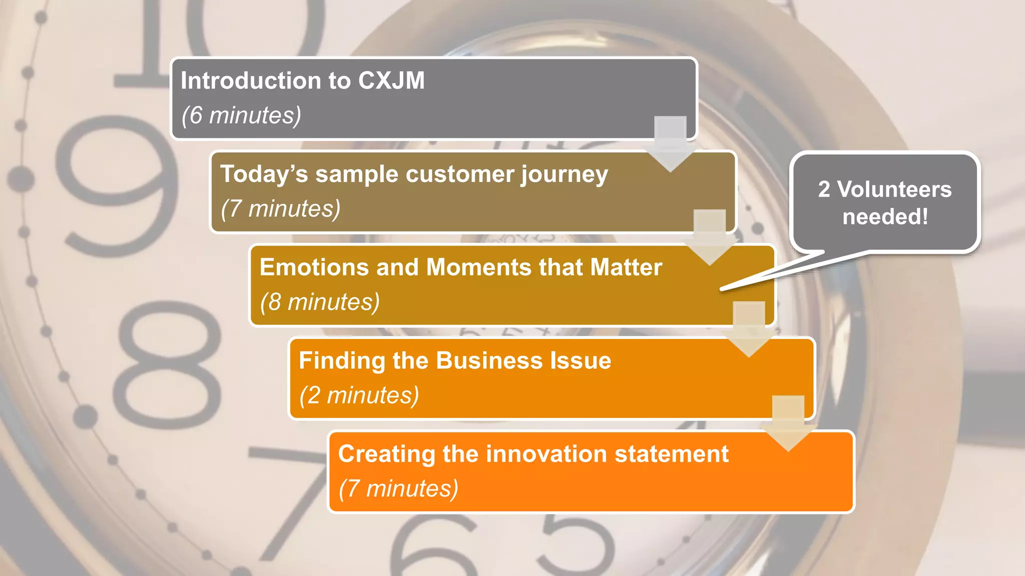 Oracle . CX Strategy & Design Workshop . DesigningCX.com
Introduction to CXJM
(6 minutes)
Today’s sample customer journey
(7 minutes)
Emotions and Moments that Matter
(8 minutes)
Finding the Business Issue
(2 minutes)
Creating the innovation statement
(7 minutes)
2 Volunteers
needed!
 
