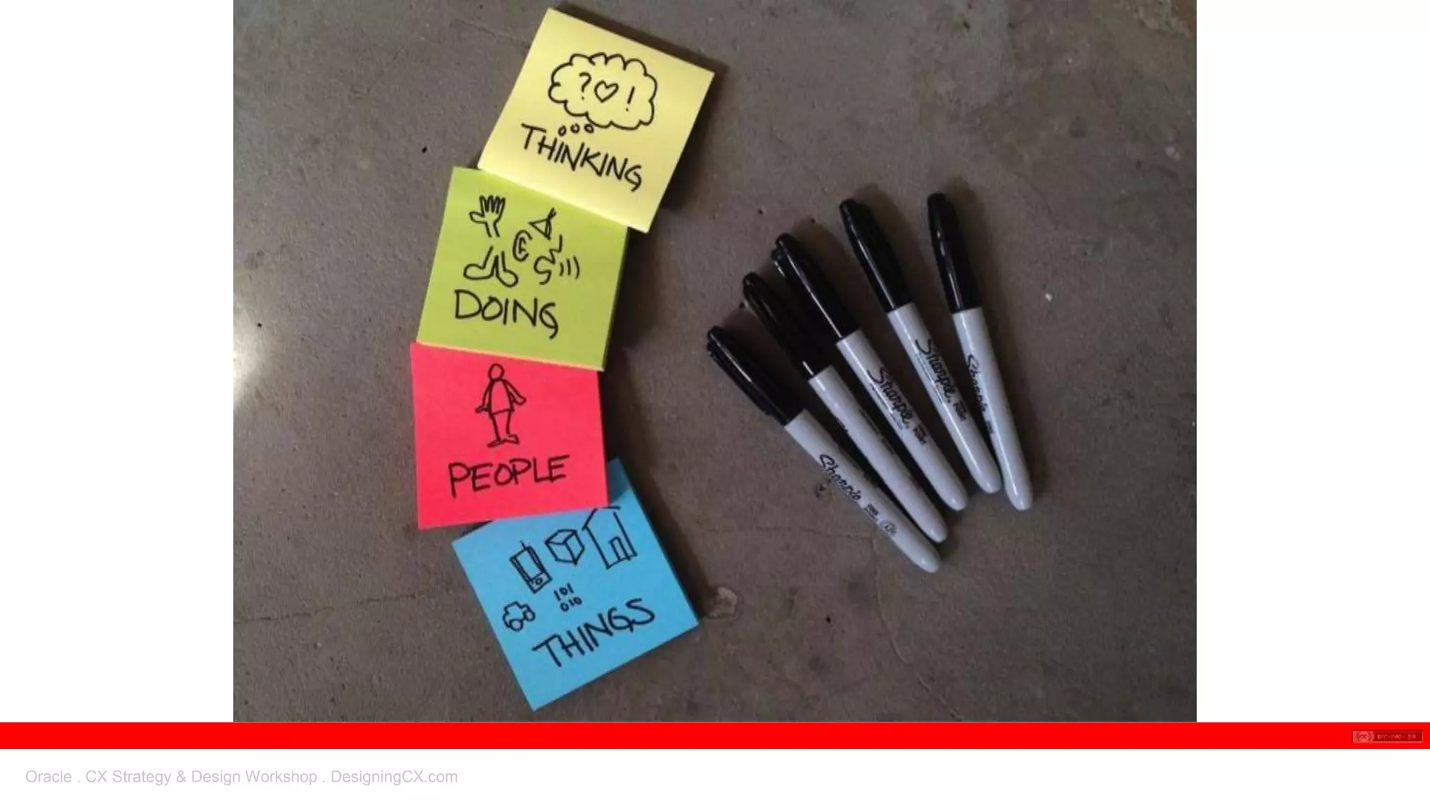 Oracle . CX Strategy & Design Workshop . DesigningCX.com
 