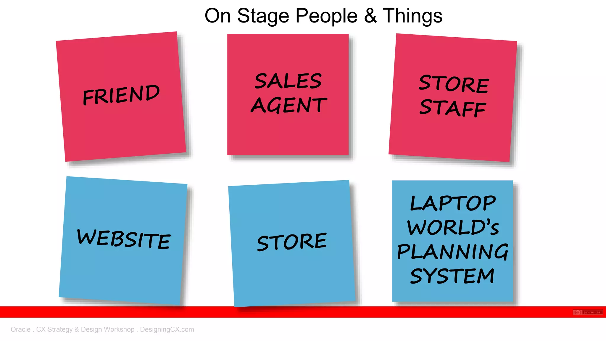 Oracle . CX Strategy & Design Workshop . DesigningCX.com
SALES
AGENT
LAPTOP
WORLD’s
PLANNING
SYSTEM
On Stage People & Things
 