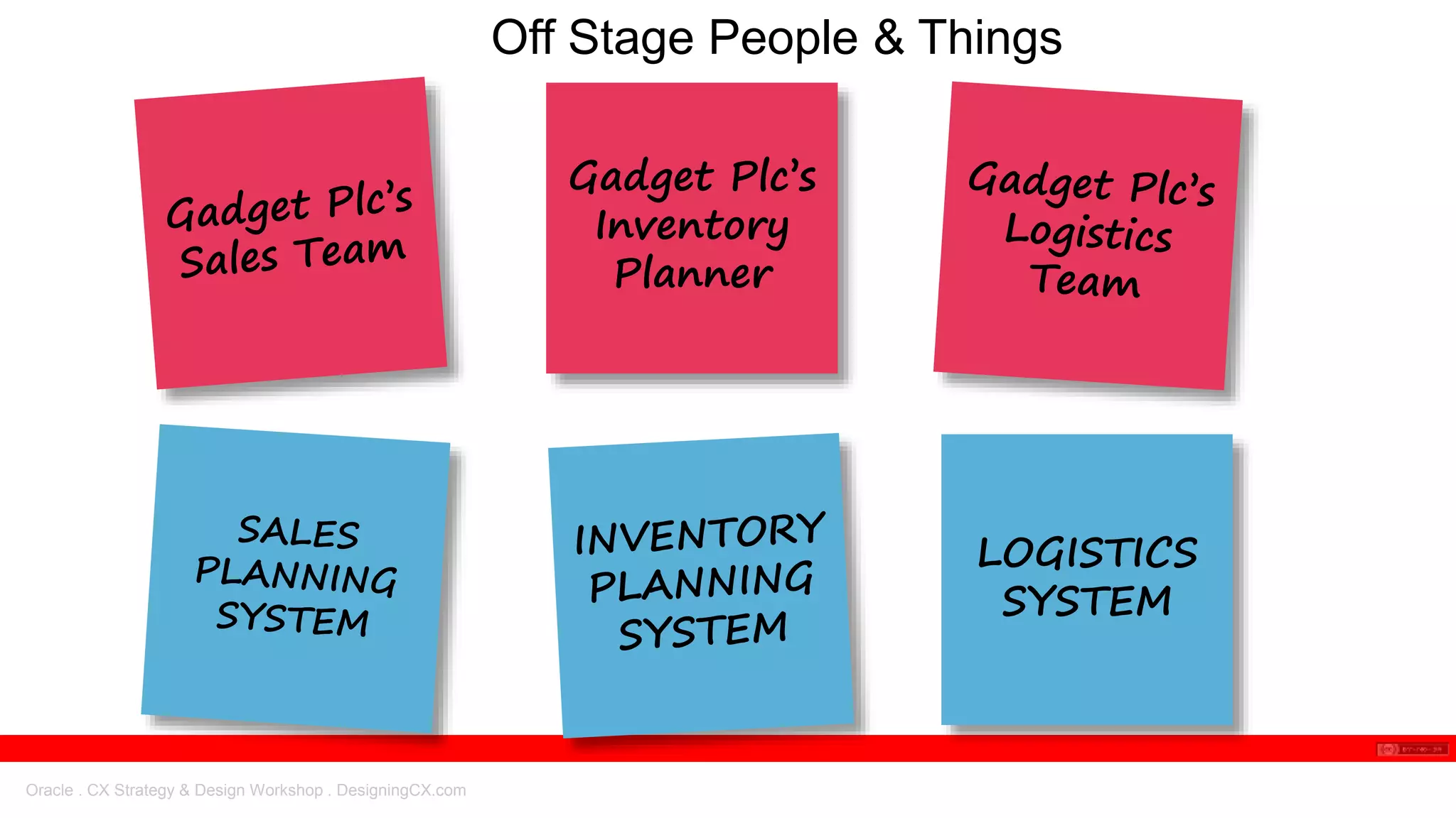 Oracle . CX Strategy & Design Workshop . DesigningCX.com
Gadget Plc’s
Inventory
Planner
LOGISTICS
SYSTEM
Off Stage People & Things
 