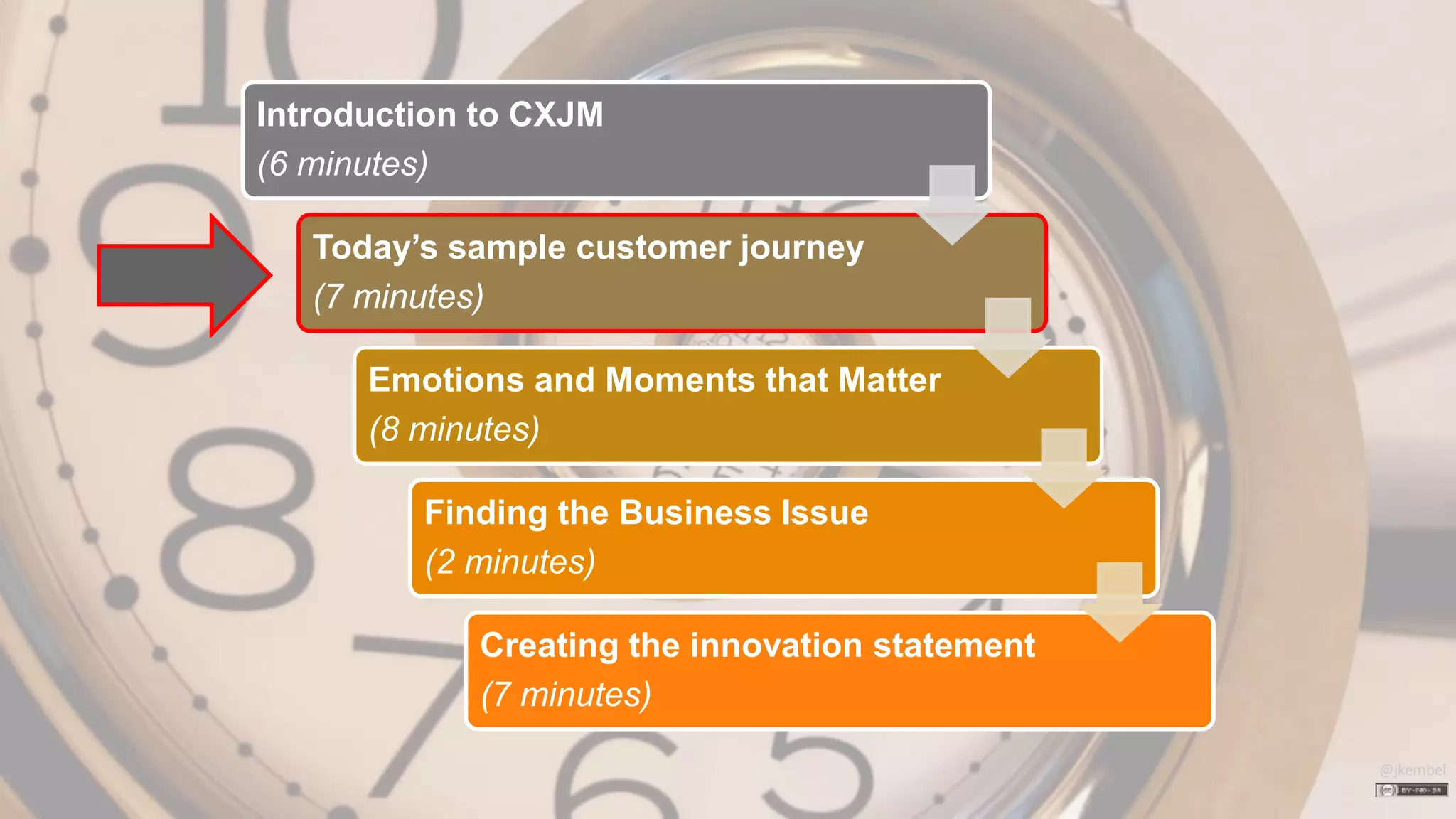 Oracle . CX Strategy & Design Workshop . DesigningCX.com
@jkembel
Introduction to CXJM
(6 minutes)
Today’s sample customer journey
(7 minutes)
Emotions and Moments that Matter
(8 minutes)
Finding the Business Issue
(2 minutes)
Creating the innovation statement
(7 minutes)
Introduction to CXJM
(6 minutes)
Today’s sample customer journey
(7 minutes)
Emotions and Moments that Matter
(8 minutes)
Finding the Business Issue
(2 minutes)
Creating the innovation statement
(7 minutes)
 