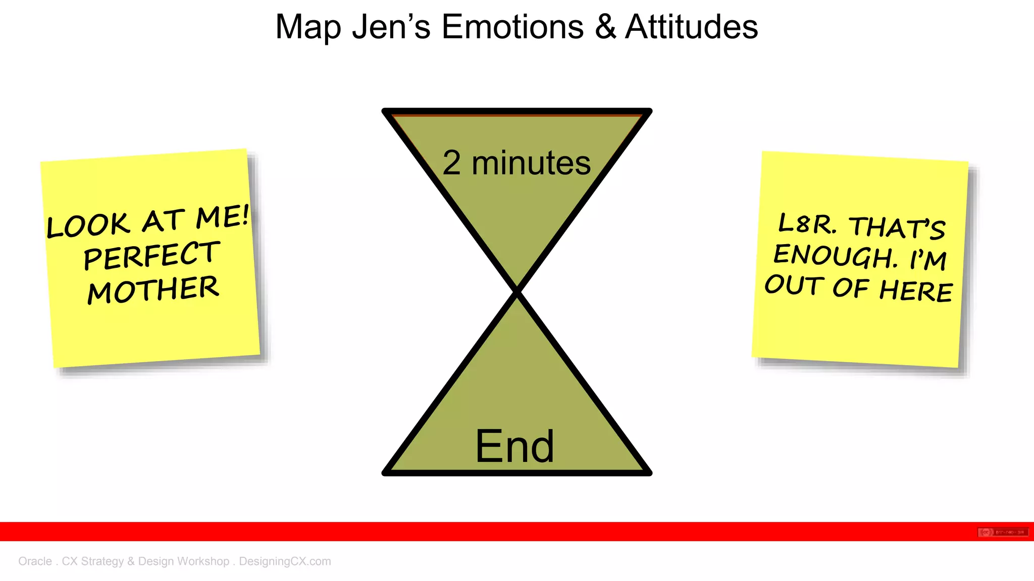 Oracle . CX Strategy & Design Workshop . DesigningCX.com
Map Jen’s Emotions & Attitudes
2 minutes
End
 