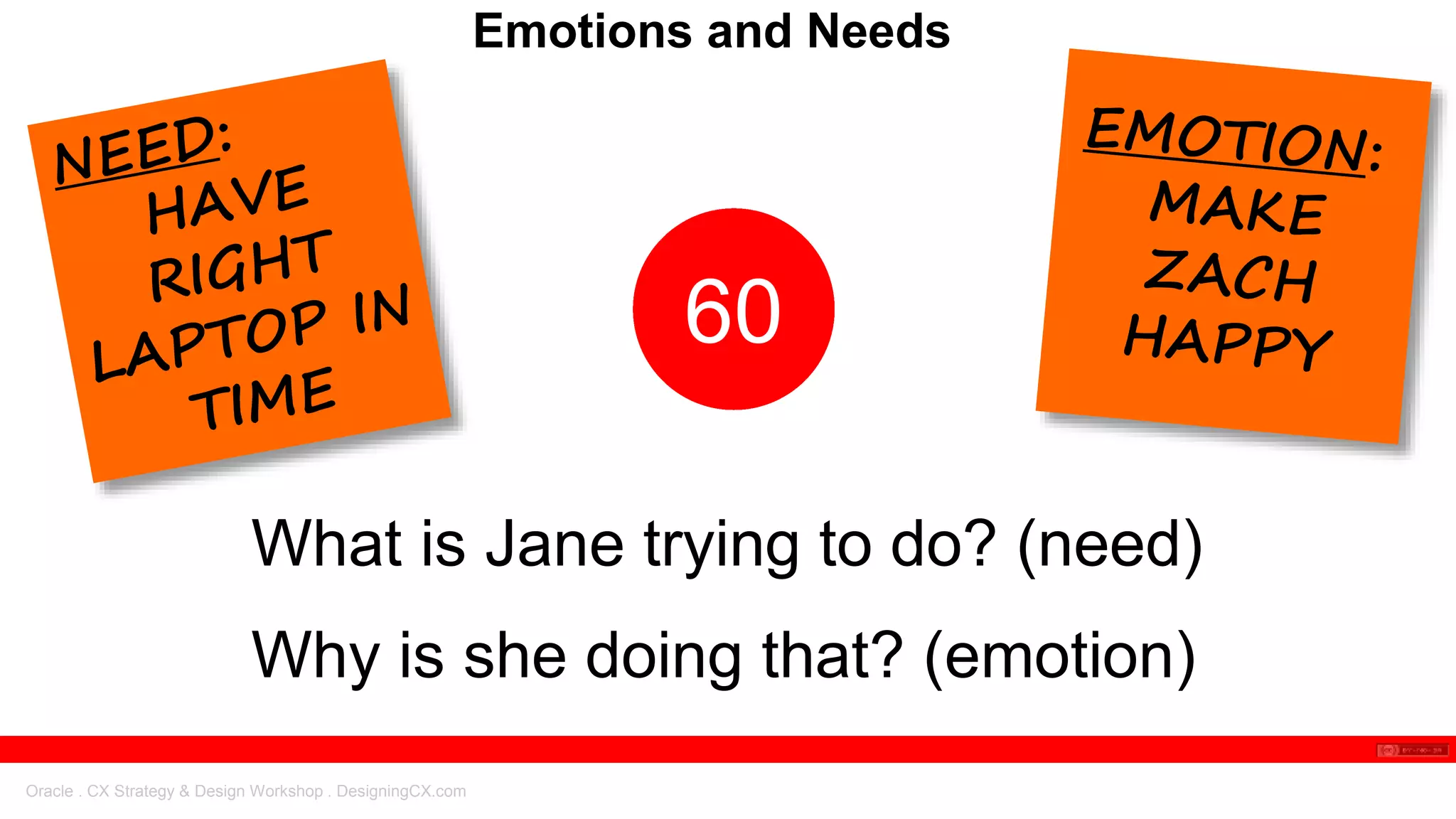 Oracle . CX Strategy & Design Workshop . DesigningCX.com
Emotions and Needs
What is Jane trying to do? (need)
Why is she doing that? (emotion)
End123456789101112131415161718192021222324252627282930313233343536373839404142434445464748495051525354555657585960
 