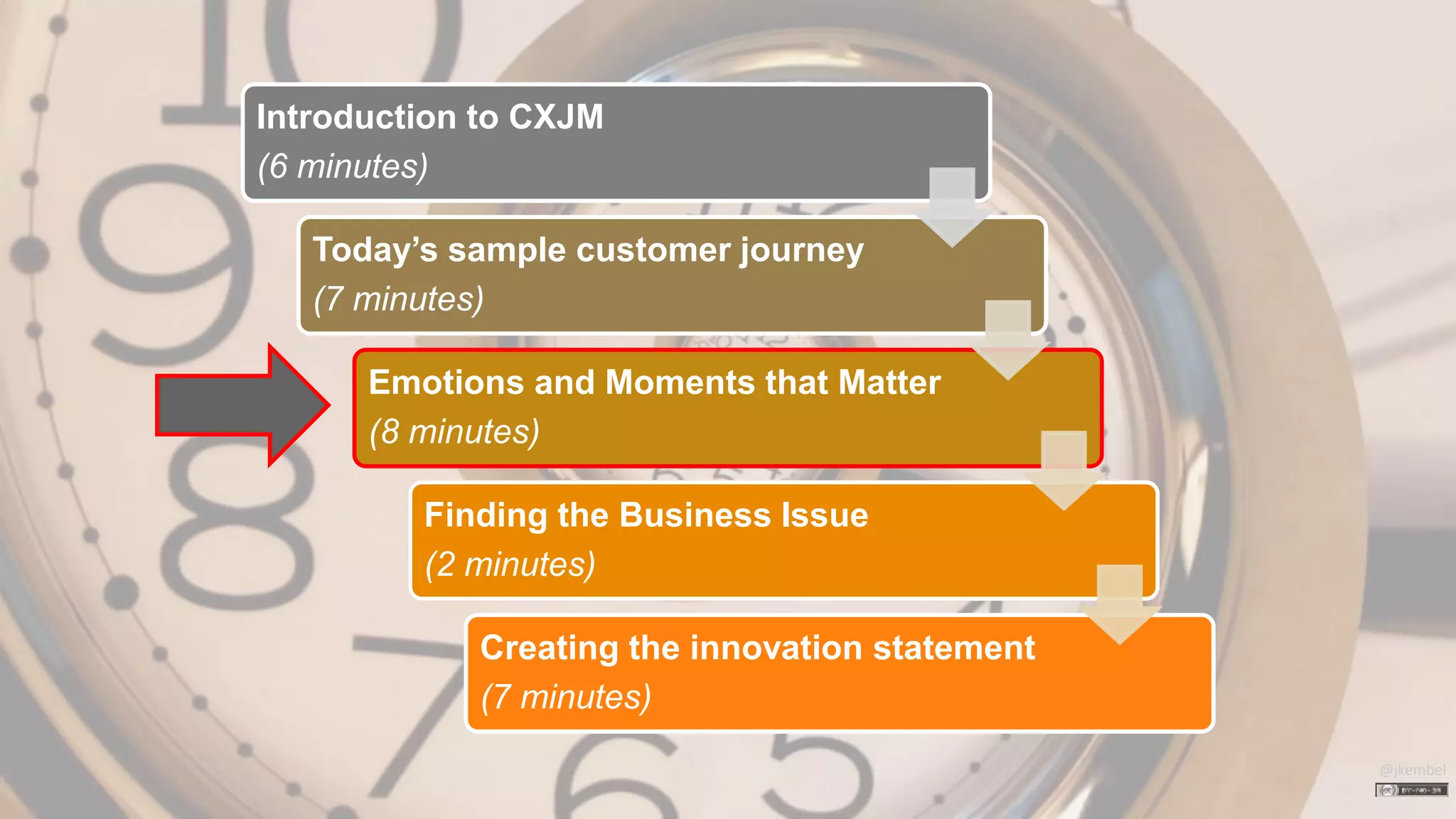 Oracle . CX Strategy & Design Workshop . DesigningCX.com
@jkembel
Introduction to CXJM
(6 minutes)
Today’s sample customer journey
(7 minutes)
Emotions and Moments that Matter
(8 minutes)
Finding the Business Issue
(2 minutes)
Creating the innovation statement
(7 minutes)
Introduction to CXJM
(6 minutes)
Today’s sample customer journey
(7 minutes)
Emotions and Moments that Matter
(8 minutes)
Finding the Business Issue
(2 minutes)
Creating the innovation statement
(7 minutes)
 