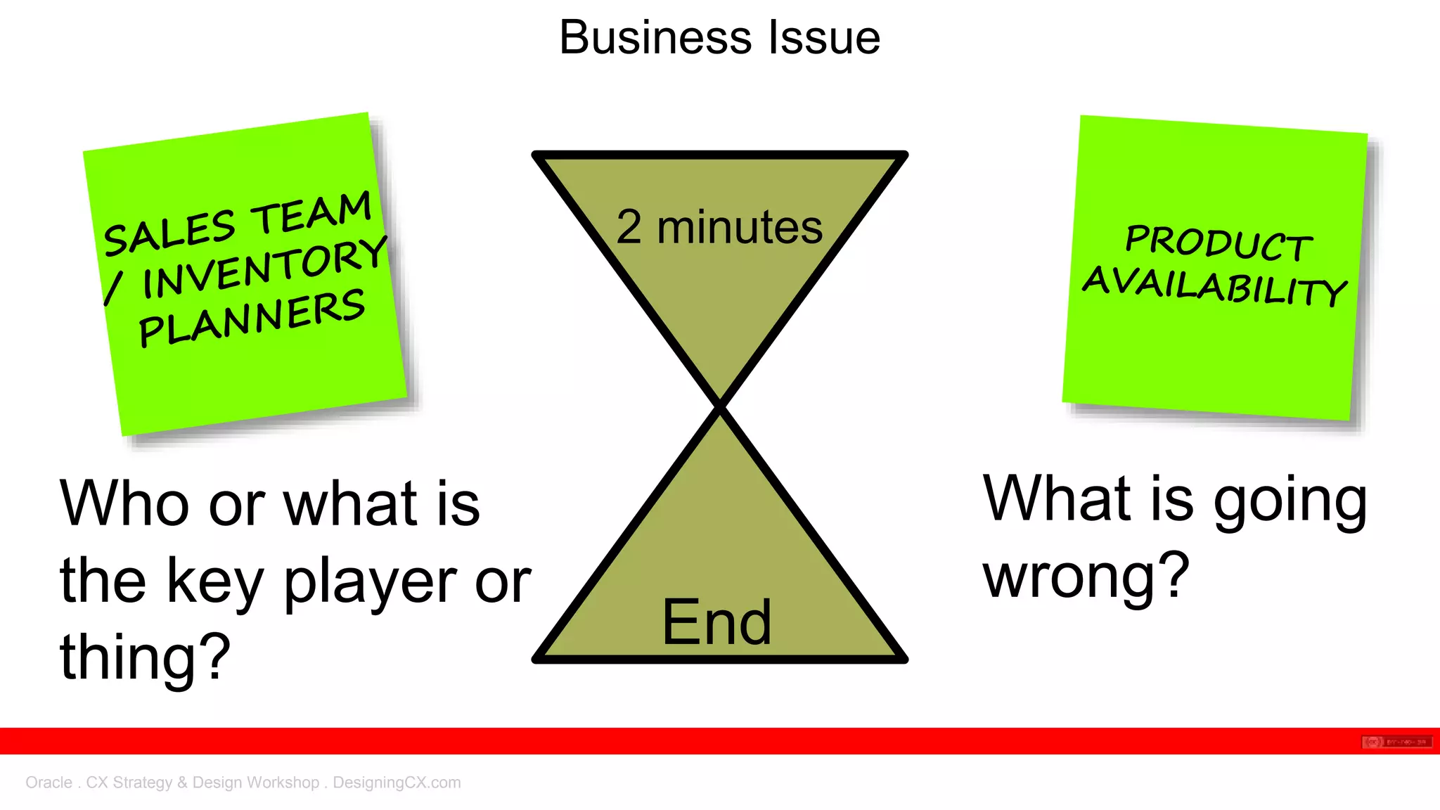 Oracle . CX Strategy & Design Workshop . DesigningCX.com
Business Issue
Who or what is
the key player or
thing?
2 minutes
End
What is going
wrong?
 