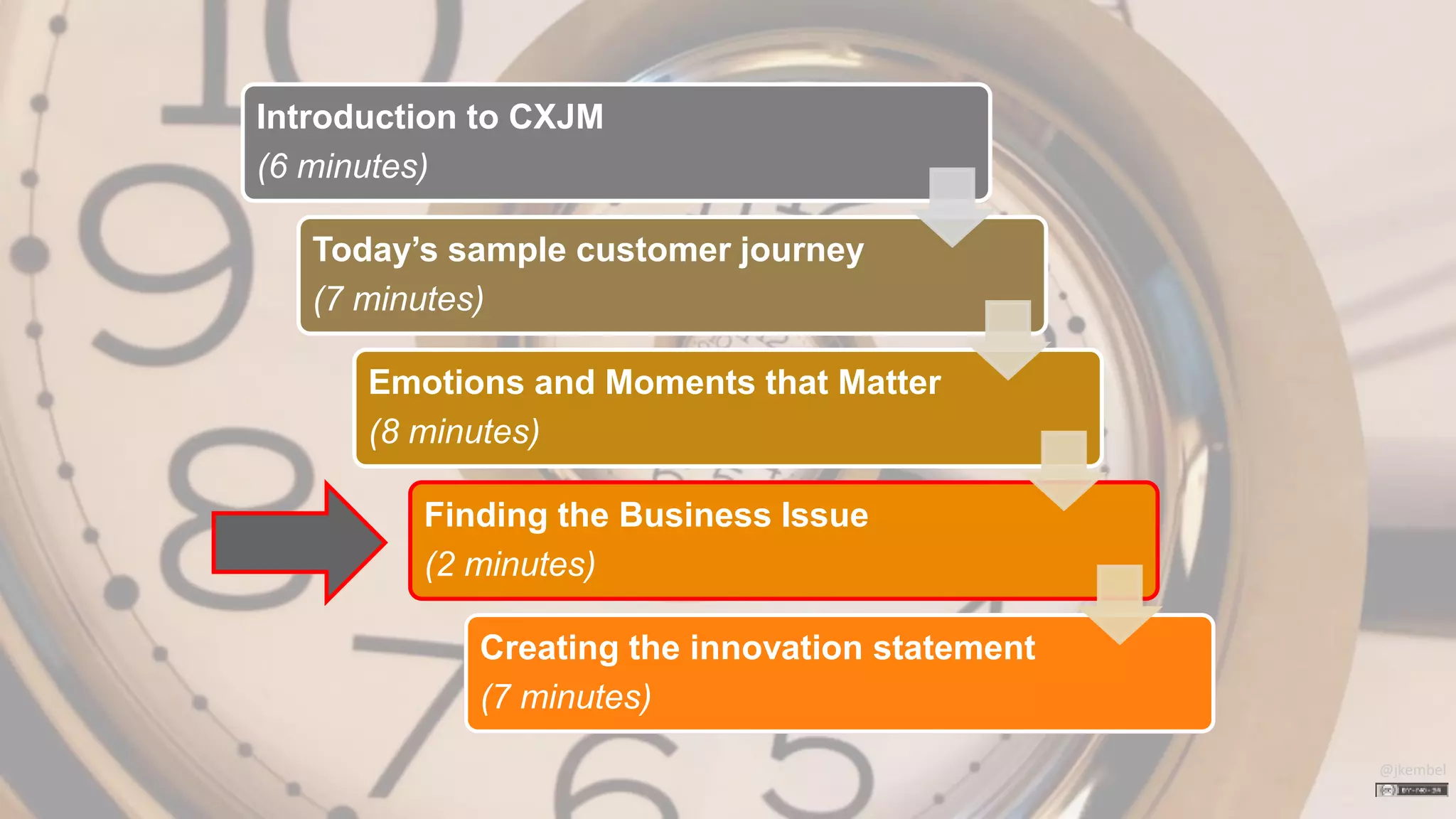 Oracle . CX Strategy & Design Workshop . DesigningCX.com
Introduction to CXJM
(6 minutes)
Today’s sample customer journey
(7 minutes)
Emotions and Moments that Matter
(8 minutes)
Finding the Business Issue
(2 minutes)
Creating the innovation statement
(7 minutes)
Introduction to CXJM
(6 minutes)
Today’s sample customer journey
(7 minutes)
Emotions and Moments that Matter
(8 minutes)
Finding the Business Issue
(2 minutes)
Creating the innovation statement
(7 minutes)
@jkembel
 