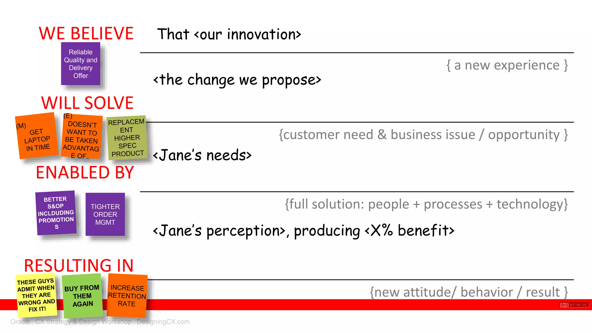 Oracle . CX Strategy & Design Workshop . DesigningCX.com
WE BELIEVE
{ a new experience }
WILL SOLVE
{customer need & business issue / opportunity }
ENABLED BY
{full solution: people + processes + technology}
RESULTING IN
{new attitude/ behavior / result }
That <our innovation>
<the change we propose>
<Jane’s needs>
<Jane’s perception>, producing <X% benefit>
Reliable
Quality and
Delivery
Offer
TIGHTER
ORDER
MGMT
 