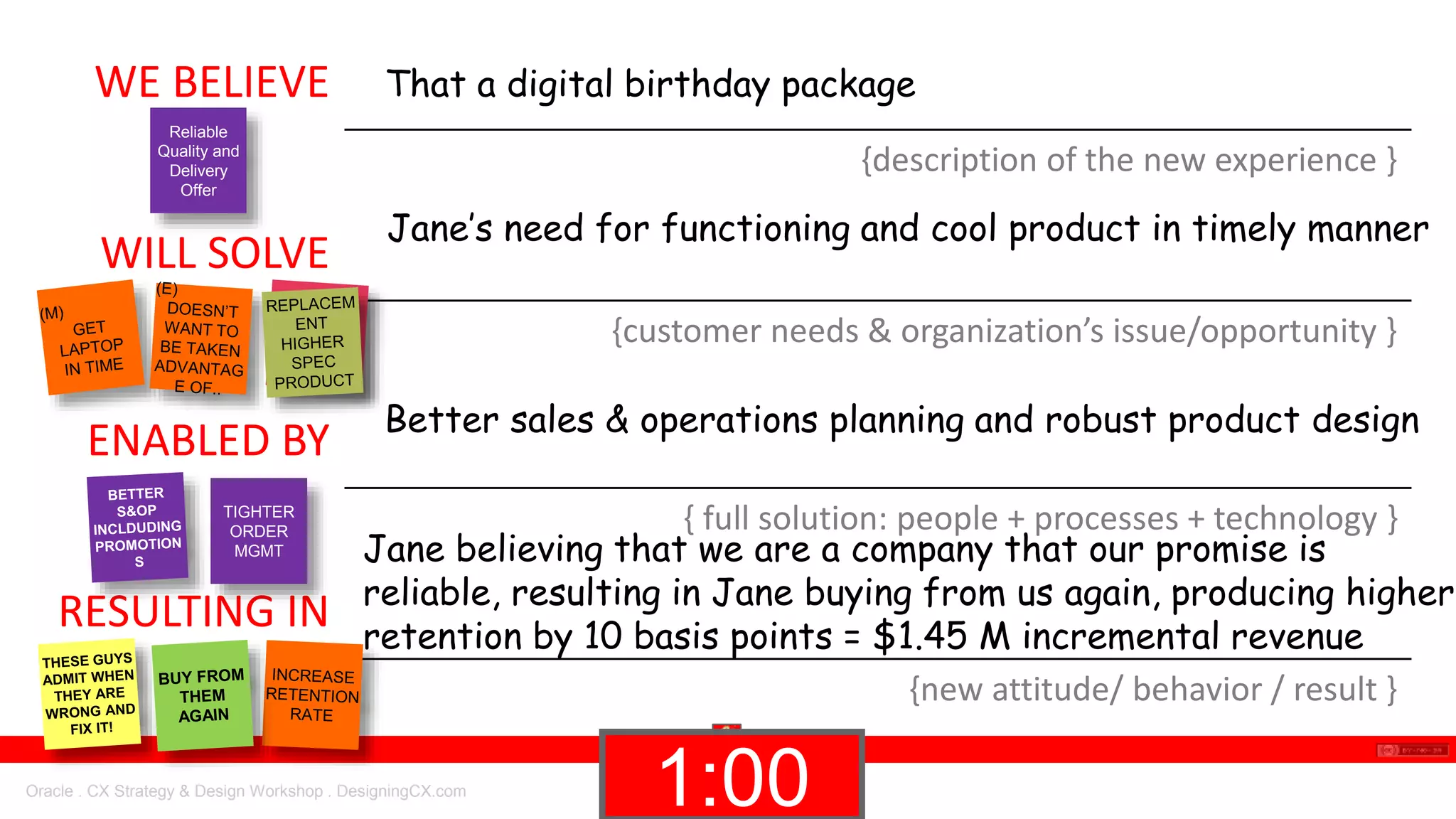 Oracle . CX Strategy & Design Workshop . DesigningCX.com
1:000:590:580:570:560:550:540:530:520:510:500:490:480:470:460:450:440:430:420:410:400:390:380:370:360:350:340:330:320:310:300:290:280:270:260:250:240:230:220:210:200:190:180:170:160:150:140:130:120:110:100:090:080:070:060:050:040:030:020:01End1:00
WE BELIEVE
{description of the new experience }
WILL SOLVE
{customer needs & organization’s issue/opportunity }
ENABLED BY
{ full solution: people + processes + technology }
RESULTING IN
{new attitude/ behavior / result }
That a digital birthday package
Jane believing that we are a company that our promise is
reliable, resulting in Jane buying from us again, producing higher
retention by 10 basis points = $1.45 M incremental revenue
Jane’s need for functioning and cool product in timely manner
Better sales & operations planning and robust product design
Reliable
Quality and
Delivery
Offer
TIGHTER
ORDER
MGMT
 