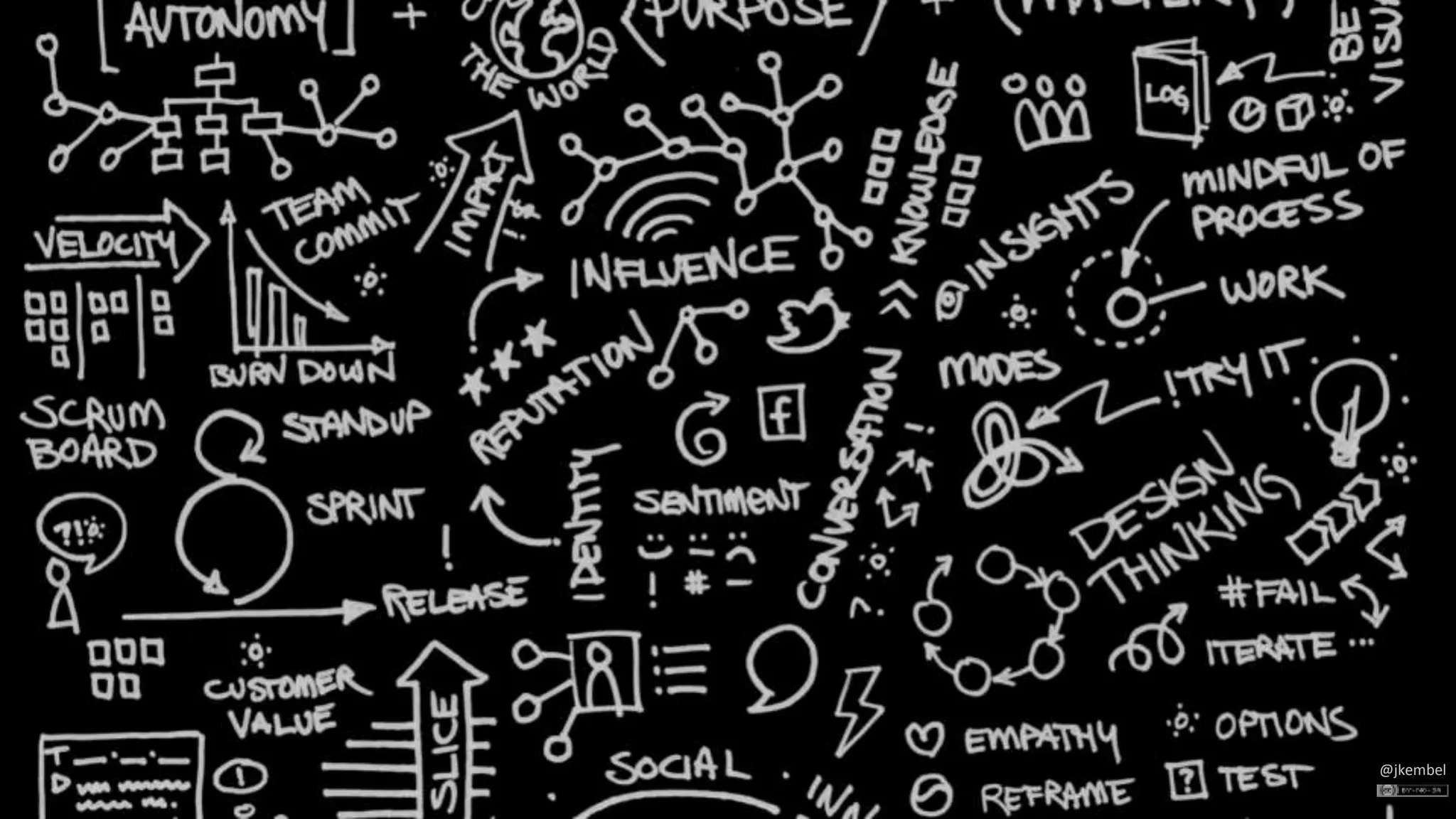 Oracle . CX Strategy & Design Workshop . DesigningCX.com
@jkembel
 