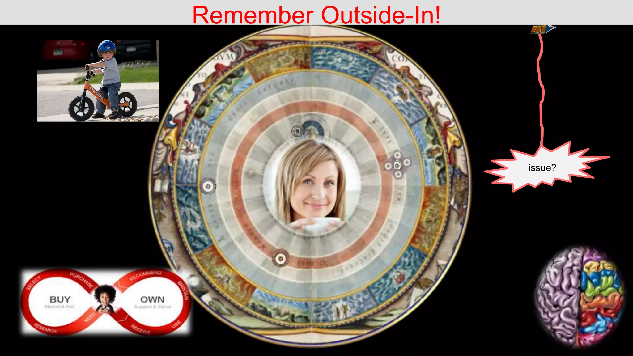 issue?
Remember Outside-In!
 