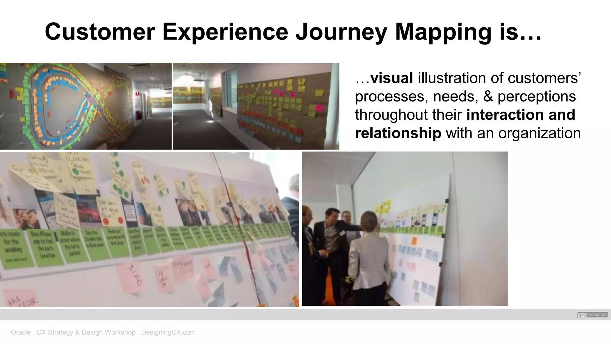 Oracle . CX Strategy & Design Workshop . DesigningCX.com
…visual illustration of customers’
processes, needs, & perceptions
throughout their interaction and
relationship with an organization
Customer Experience Journey Mapping is…
 