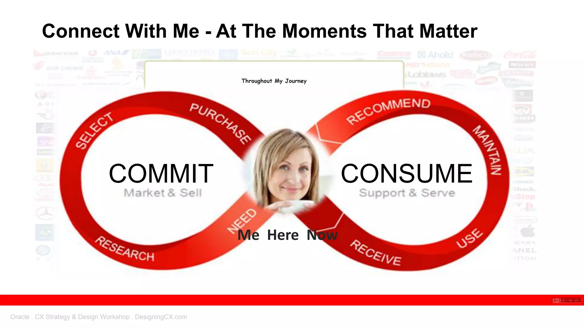 Oracle . CX Strategy & Design Workshop . DesigningCX.com
Connect With Me - At The Moments That Matter
Throughout My Journey
BUY OWNCOMMIT CONSUME
Me Here Now
 