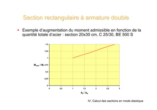 Section rectangulaire à armature double

Exemple d’augmentation du moment admissible en fonction de la
quantité totale d’acier : section 20x30 cm, C 25/30, BE 500 S

                1,5


               1,25


                  1


     Madm / Mr 0,75

                0,5


               0,25


                  0
                      0   0,5   1     1,5        2       2,5      3

                                    As / Asr


                                            IV. Calcul des sections en mode élastique
 