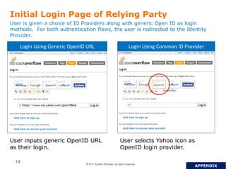 © 2011 Karthik Ethirajan, all rights reserved
14
Initial Login Page of Relying Party
User is given a choice of ID Providers along with generic Open ID as login
methods. For both authentication flows, the user is redirected to the Identity
Provider.
User inputs generic OpenID URL
as their login.
User selects Yahoo icon as
OpenID login provider.
Login Using Generic OpenID URL Login Using Common ID Provider
APPENDIX
 