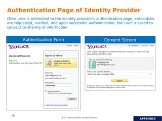 © 2011 Karthik Ethirajan, all rights reserved
15
Authentication Page of Identity Provider
Once user is redirected to the identity provider’s authentication page, credentials
are requested, verified, and upon successful authentication, the user is asked to
consent to sharing of information.
Authentication Form Consent Screen
APPENDIX
 
