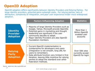 © 2011 Karthik Ethirajan, all rights reserved
7
OpenID Adoption
Relying
Party
Adoption
• Majority of large Identity Providers such as
Google, Yahoo, Microsoft provide OpenIDs
• Potential gains in marketing and thought
leadership are significant if the user
community decides to adopt.
• Major Identity Providers are also OpenID
Foundation members
• Current OpenID implementation is
cumbersome for developers and users
(integration is not smooth, long URL for
users to remember).
• Data attribute function very limited in first
iteration, leaving little incentive for relying
parties to adopt the standard over other
federation methods.
More than 1
Billion OpenID
enabled user
accounts
Over 50K sites
currently accept
OpenID for login
Identity
Provider
Adoption
Factors Influencing Adoption Statistics
Source: openid.net, http://upon2020.com
OpenID adoption differs significantly between Identity Providers and Relying Parties. For
large identity providers, potential gains outweigh costs. For relying parties, lack of
attribution, complexity of integration, and poor user experience hinder more widespread
adoption.
 