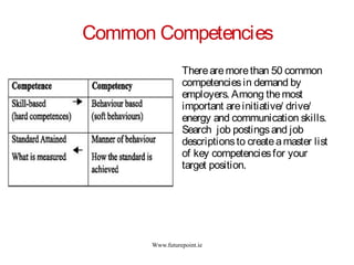 Www.futurepoint.ie
Common Competencies
Therearemorethan 50 common
competenciesin demand by
employers. Among themost
important areinitiative/ drive/
energy and communication skills.
Search job postingsand job
descriptionsto createamaster list
of key competenciesfor your
target position.
 