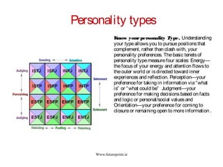 Www.futurepoint.ie
Personality types
Know yourpersonality Type. Understanding
your typeallowsyou to pursuepositionsthat
complement, rather than clash with, your
personality preferences. Thebasic tenetsof
personality typemeasurefour scales: Energy—
thefocusof your energy and attention flowsto
theouter world or isdirected toward inner
experiencesand reflection. Perception—your
preferencefor taking in information via“what
is” or “what could be” Judgment—your
preferencefor making decisionsbased on facts
and logic or personal/social valuesand
Orientation—your preferencefor coming to
closureor remaining open to moreinformation .
 