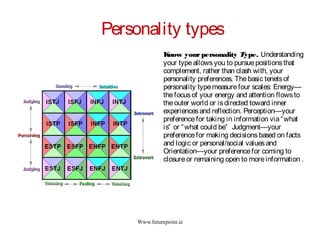 Www.futurepoint.ie
Personality types
Know yourpersonality Type. Understanding
your typeallowsyou to pursuepositionsthat
co...