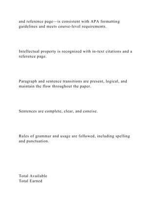 and reference page—is consistent with APA formatting
guidelines and meets course-level requirements.
Intellectual property is recognized with in-text citations and a
reference page.
Paragraph and sentence transitions are present, logical, and
maintain the flow throughout the paper.
Sentences are complete, clear, and concise.
Rules of grammar and usage are followed, including spelling
and punctuation.
Total Available
Total Earned
 