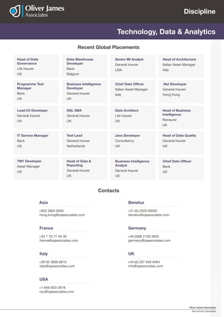 Oliver James Associates
Recruitment Specialists
Discipline
Discipline
Technology, Data & Analytics
Recent Global Placements
Benelux
+31 (0) 2029 00040
benelux@ojassociates.com
Asia
+852 5804 9200
hong.kong@ojassociates.com
UK
+44 (0) 207 649 9464
info@ojassociates.com
Italy
+39 02 3600 6810
italy@ojassociates.com
Germany
+49 (0)89 2109 3935
germany@ojassociates.com
France
+33 1 76 77 46 30
france@ojassociates.com
USA
+1 646-833-2678
nyc@ojassociates.com
Contacts
Programme Test
Manager
Bank
UK
Business Intelligence
Developer
General Insurer
UK
Chief Data Officer
Italian Asset Manager
Italy
.Net Developer
General Insurer
Hong Kong
Head of Data
Governance
Life Insurer
UK
Data Warehouse
Developer
Bank
Belgium
Senior MI Analyst
General Insurer
USA
Head of Architecture
Italian Asset Manager
Italy
Lead C# Developer
General Insurer
UK
SQL DBA
General Insurer
UK
Data Architect
Life Insurer
UK
Head of Business
Intelligence
Reinsurer
UK
TM1 Developer
Asset Manager
UK
Head of Data &
Reporting
General Insurer
UK
Business Intelligence
Analyst
General Insurer
UK
Chief Data Officer
Bank
UK
IT Service Manager
Bank
UK
Test Lead
General Insurer
Netherlands
Java Developer
Consultancy
UK
Head of Data Quality
General Insurer
UK
 