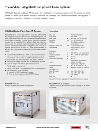 New Laser Brocher | PDF