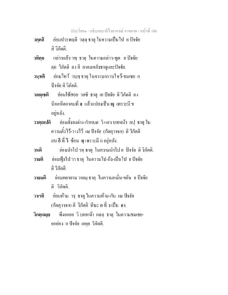 ประโยค๑ - อธิบายบาลีไวยากรณ์ อาขยาต - หน้าที่ 106 
วตฺตสิ ย่อมประพฤติ วตฺตฺ ธาตุ ในความเป็นไป อ ปัจจัย 
สิ วิภัตติ. 
วทิตฺถ กล่าวแล้ว วทฺ ธาตุ ในความกล่าว-พูด อ ปัจจัย 
ตฺถ วิภัตติ ลง อิ อาคมหลังธาตุและปัจจัย. 
วนฺทติ ย่อมไหว้ วนฺทฺ ธาตุ ในความกราบไหว้-ชมเชย อ 
ปัจจัย ติ วิภัตติ. 
วลญฺเชติ ย่อมใช้สอย วลชิ ธาตุ เอ ปัจจัย ติ วิภัตติ ลง 
นิคคหิตอาคมที่ ล แล้วแปลงเป็น  ฺ เพราะมี ช 
อยู่หลัง. 
ววตฺถเปติ ย่อมตั้งลงต่าง-กำหนด วิ+เอว บทหน้า ถปฺ ธาตุ ใน 
ความตั้งไว้-วางไว้ เณ ปัจจัย (กัตตุวาจก) ติ วิภัตติ 
ลบ อิ ที่ วิ ซ้อน ตฺ เพราะมี ถ อยู่หลัง. 
วหติ ย่อมนำไป วหฺ ธาตุ ในความนำไป อ ปัจจัย ติ วิภัตติ. 
วายติ ย่อมฟุ้งไป วา ธาตุ ในความไป-ถึง-เป็นไป ย ปัจจัย 
ติ วิภัตติ. 
วายมติ ย่อมพยายาม วายมฺ ธาตุ ในความหมั่น-ขยัน อ ปัจจัย 
ติ วิภัตติ. 
วาเรติ ย่อมห้าม วรฺ ธาตุ ในความห้าม-กัน เณ ปัจจัย 
(กัตตุวาจก) ติ วิภัตติ ทีฆะ อ ที่ ว เป็น อา. 
วิกตฺเถยฺย พึงยกยอ วิ บทหน้า กตฺถฺ ธาตุ ในความชมเชย- 
ยกย่อง อ ปัจจัย เอยฺย วิภัตติ. 
 