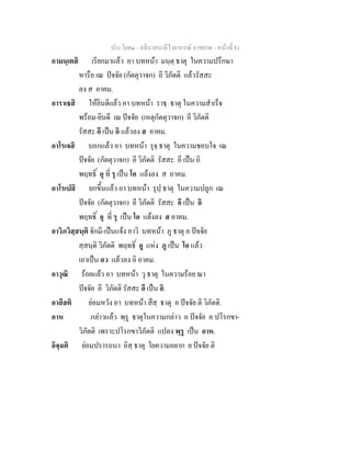 ประโยค๑ - อธิบายบาลีไวยากรณ์ อาขยาต - หน้าที่ 81 
อามนฺเตสิ เรียกมาแล้ว อา บทหน้า มนฺตฺ ธาตุ ในความปรึกษา 
หารือ เณ ปัจจัย (กัตตุวาจก) อี วิภัตติ แล้วรัสสะ 
ลง ส อาคม. 
อาราเธสิ ให้ยินดีแล้ว อา บทหน้า ราธฺ ธาตุ ในความสำเร็จ 
พร้อม-ยินดี เณ ปัจจัย (เหตุกัตตุวาจก) อี วิภัตติ 
รัสสะ อี เป็น อิ แล้วลง ส อาคม. 
อาโรเจสิ บอกแล้ว อา บทหน้า รุจฺ ธาตุ ในความชอบใจ เณ 
ปัจจัย (กัตตุวาจก) อี วิภัตติ รัสสะ อี เป็น อิ 
พฤทธิ์ อุ ที่ รุ เป็น โอ แล้งลง ส อาคม. 
อาโรเปสิ ยกขึ้นแล้ว อา บทหน้า รุปฺ ธาตุ ในความปลูก เณ 
ปัจจัย (กัตตุวาจก) อี วิภัตติ รัสสะ อี เป็น อิ 
พฤทธิ์ อุ ที่ รุ เป็น โอ แล้งลง ส อาคม. 
อาวิภวิสฺสนฺติ จักมี-เป็นแจ้ง อาวิ บทหน้า ภู ธาตุ อ ปัจจัย 
สฺสนฺติ วิภัตติ พฤทธิ์ อู แห่ง ภู เป็น โอ แล้ว 
เอาเป็น อว แล้วลง อิ อาคม. 
อาวุณิ ร้อยแล้ว อา บทหน้า วุ ธาตุ ในความร้อย ณา 
ปัจจัย อี วิภัตติ รัสสะ อี เป็น อิ. 
อาสึสติ ย่อมหวัง อา บทหน้า สึสฺ ธาตุ อ ปัจจัย ติ วิภัตติ. 
อาห กล่าวแล้ว พฺรู ธาตุในความกล่าว อ ปัจจัย อ ปโรกขา- 
วิภัตติ เพราะปโรกขาวิภัตติ แปลง พฺรู เป็น อาห. 
อิจฺฉติ ย่อมปรารถนา อิสฺ ธาตุ ใยความอยาก ย ปัจจัย ติ 
 