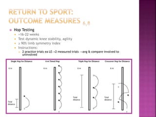 Inservice_Postrel_ACL Outcomes & Return to Sport | PPTX